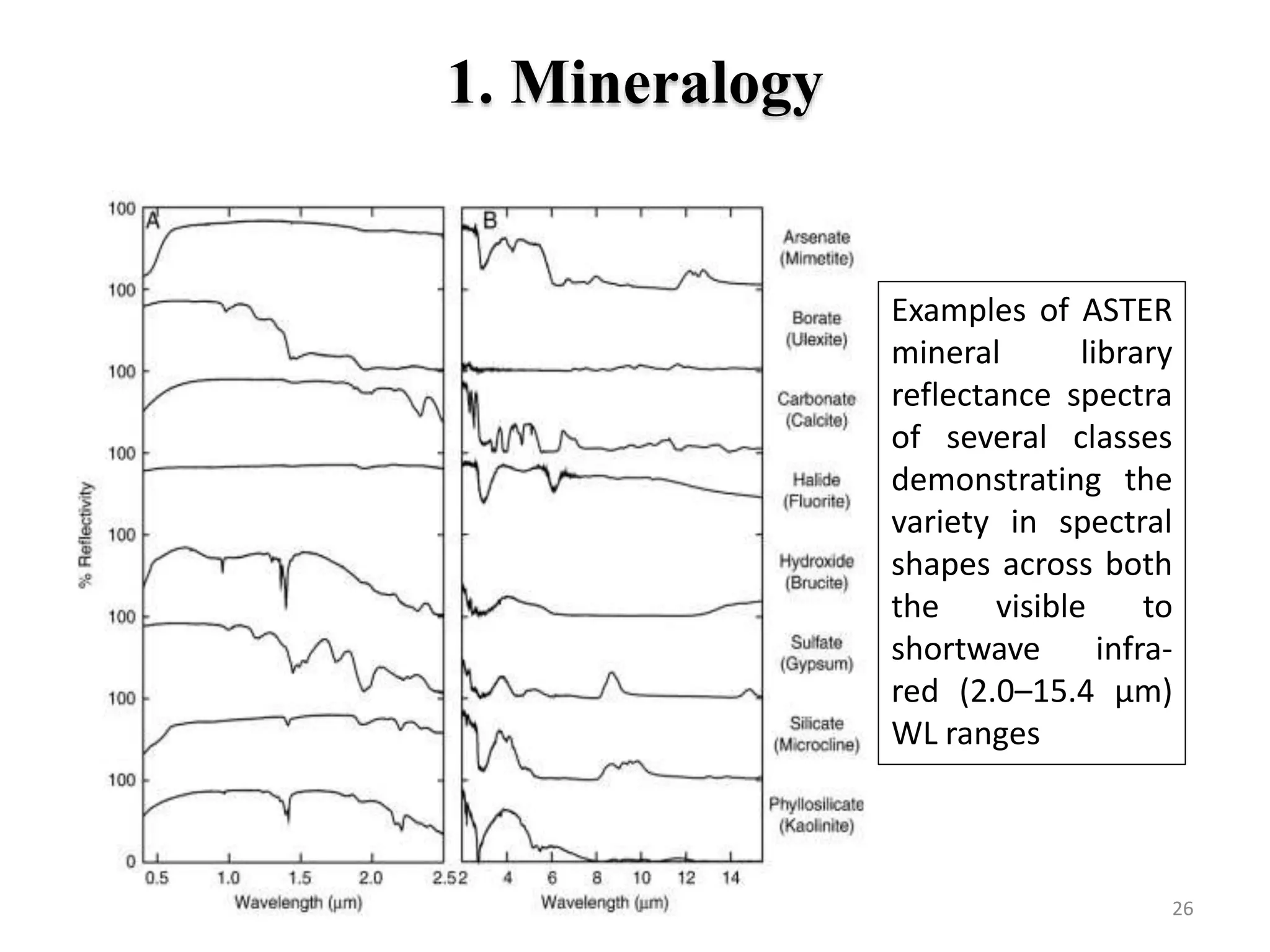 1. Mineralogy
Examples of ASTER
mineral library
reflectance spectra
of several classes
demonstrating the
variety in spectral
shapes across both
the visible to
shortwave infra-
red (2.0–15.4 µm)
WL ranges
26
 