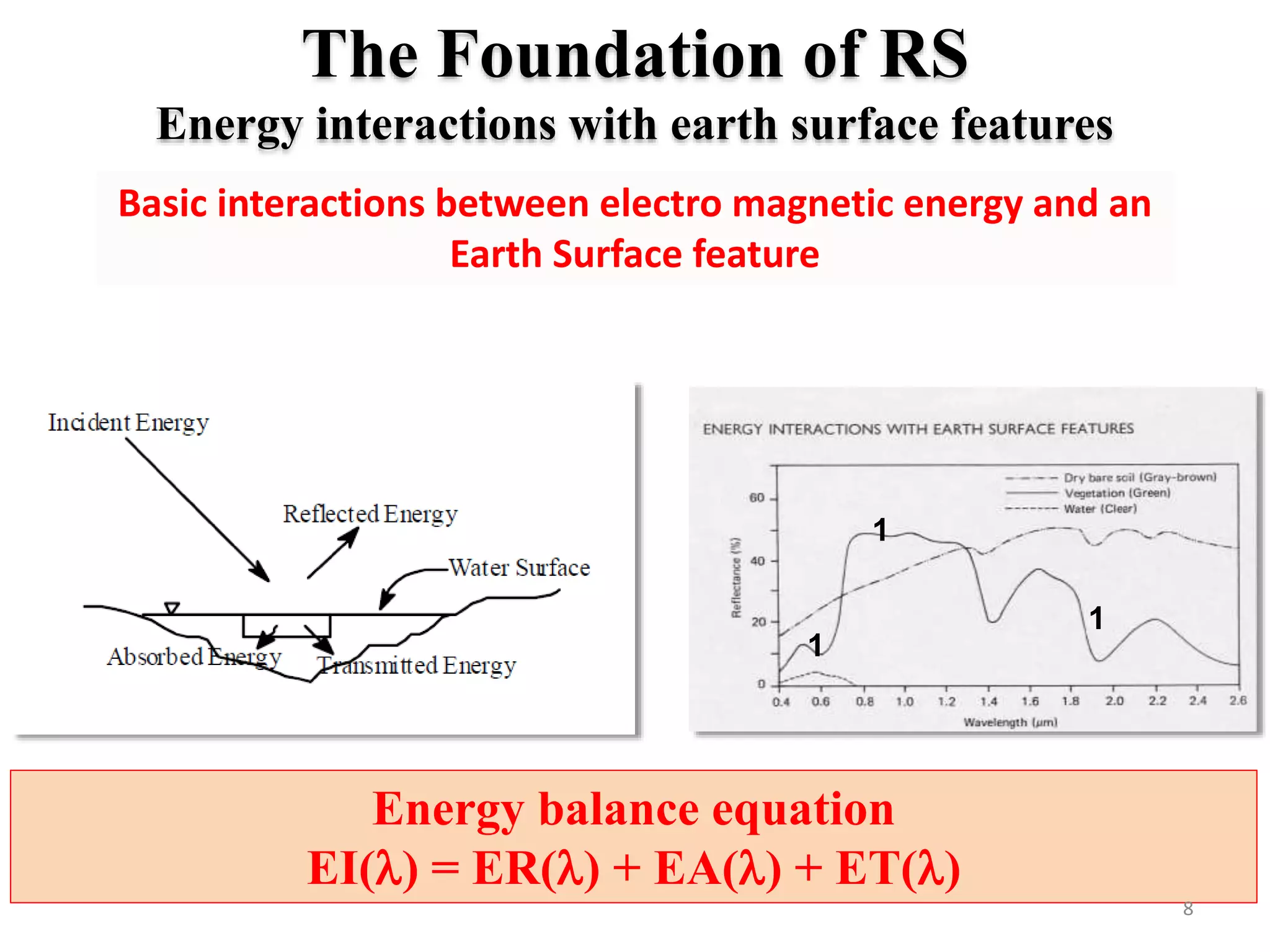 The Foundation of RS
Energy interactions with earth surface features
Basic interactions between electro magnetic energy and an
Earth Surface feature
Energy balance equation
EI() = ER() + EA() + ET()
8
1
1
1
 