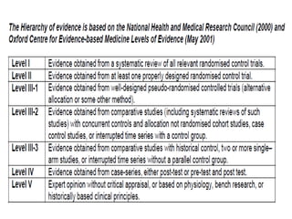Development and Evaluation of clinical practice guideline (CPG) in ...