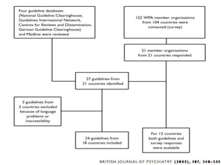 Development and Evaluation of clinical practice guideline (CPG) in ...