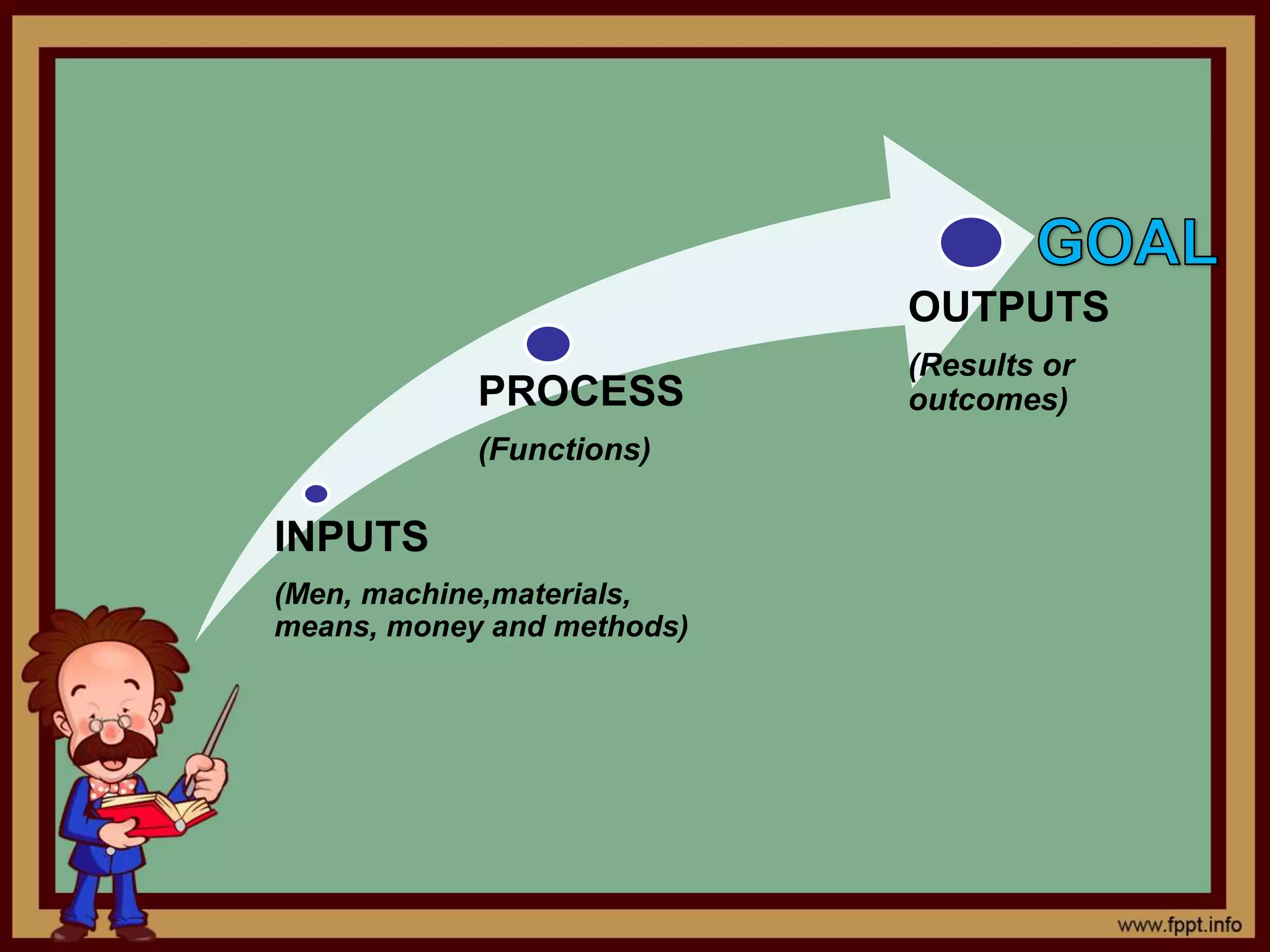 Function and principles of school administration | PPTX