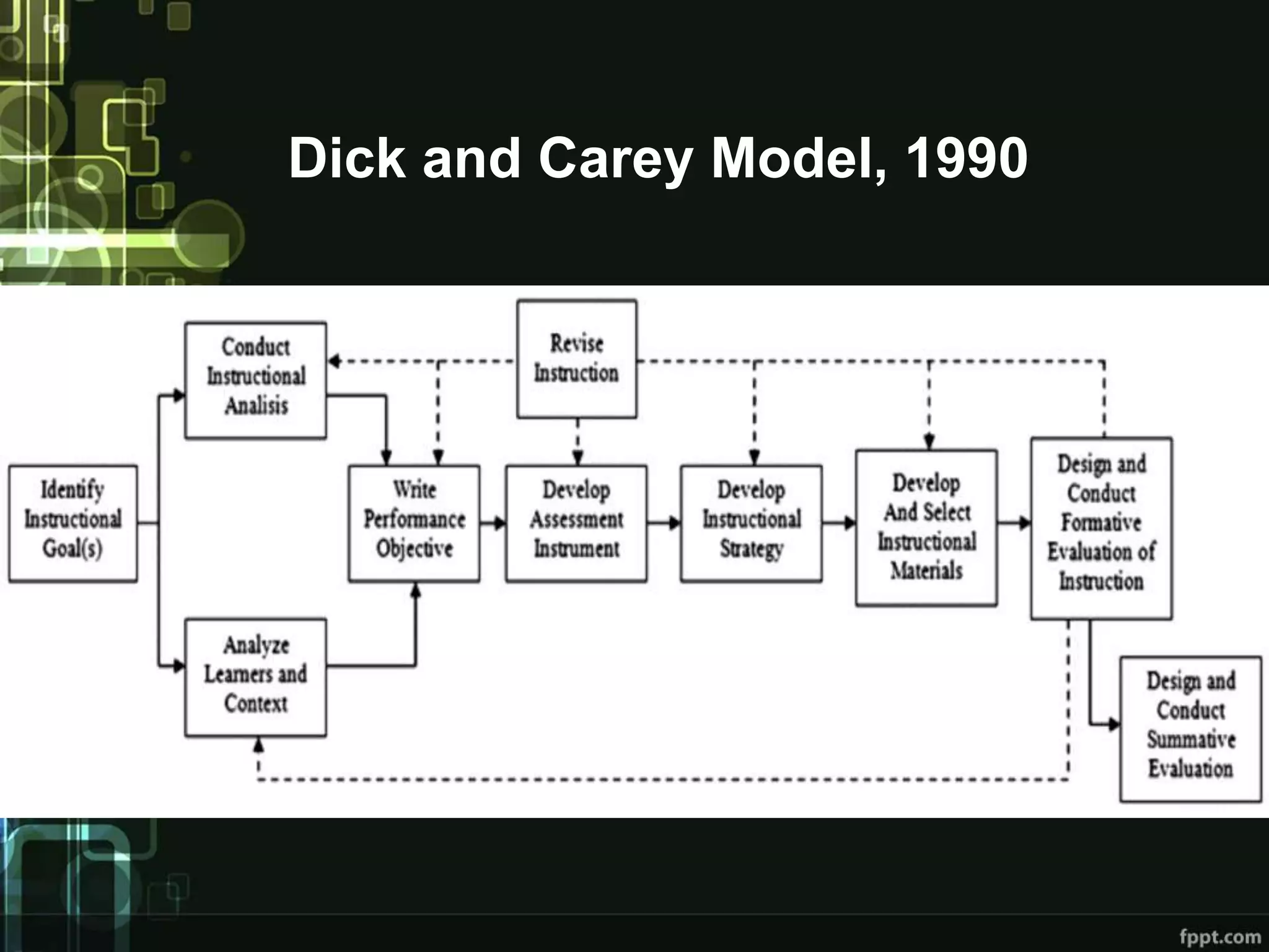 Dick and Carey Model, 1990
 