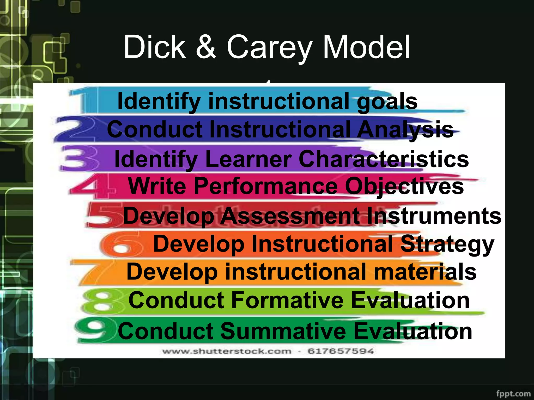 Dick & Carey Model
1.
2.
3.
4.
5.
6.
7.
8.
9.
Identify instructional goals
Conduct Instructional Analysis
Identify Learner Characteristics
Write Performance Objectives
Develop Assessment Instruments
Develop Instructional Strategy
Develop instructional materials
Conduct Formative Evaluation
Conduct Summative Evaluation
 