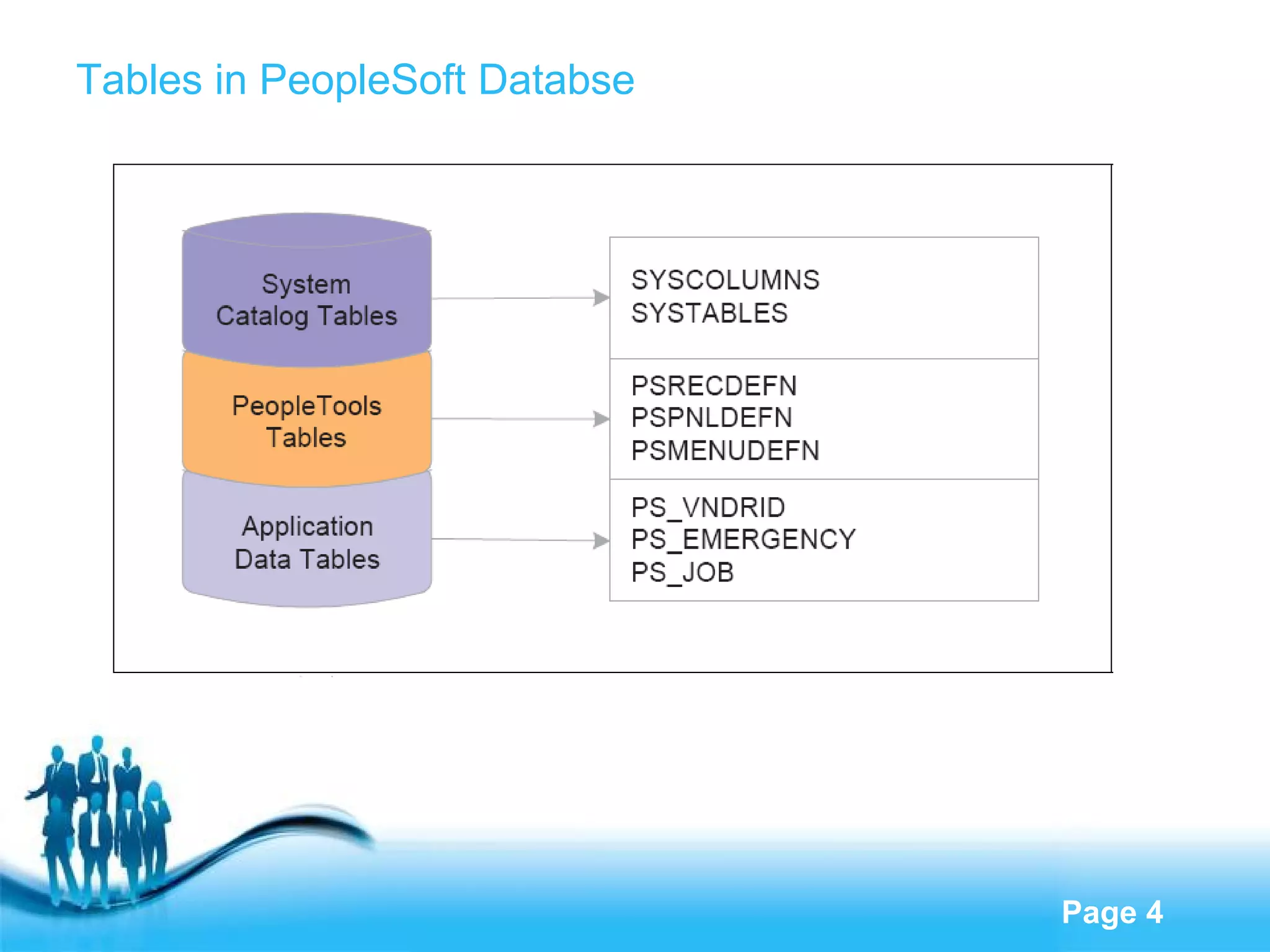 Tables in PeopleSoft Databse 