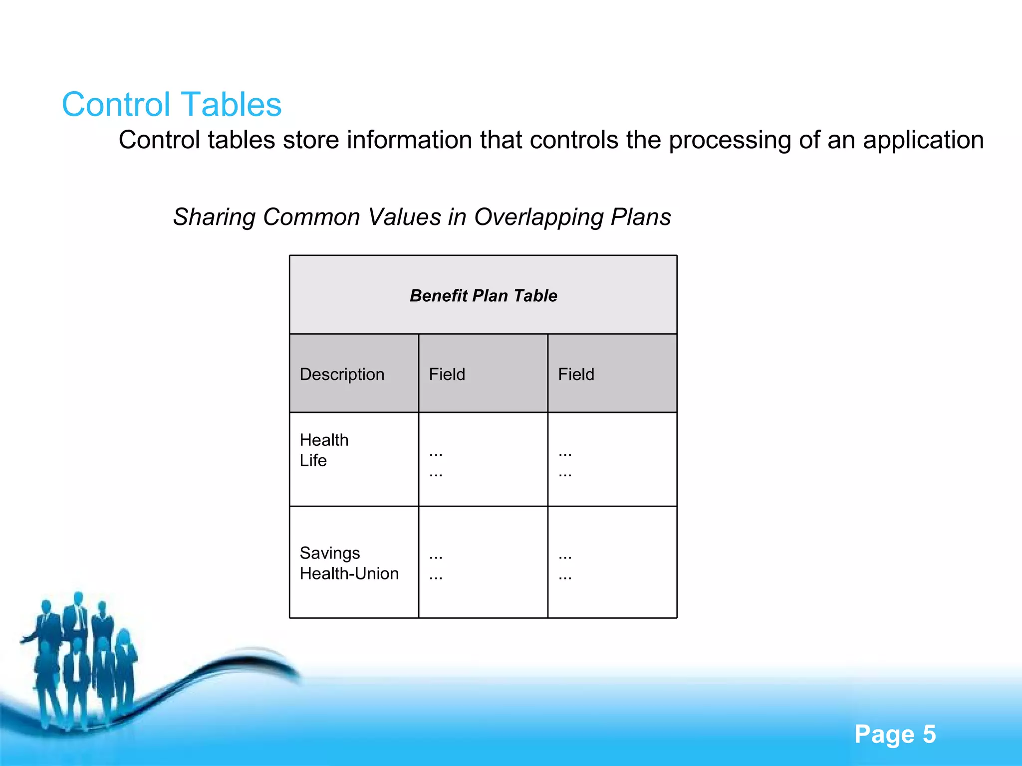 Control Tables Control tables store information that controls the processing of an application Sharing Common Values in Overlapping Plans Benefit Plan Table Description  Field Field Health Life ... ... ... ... Savings Health-Union ... ... ... ... 