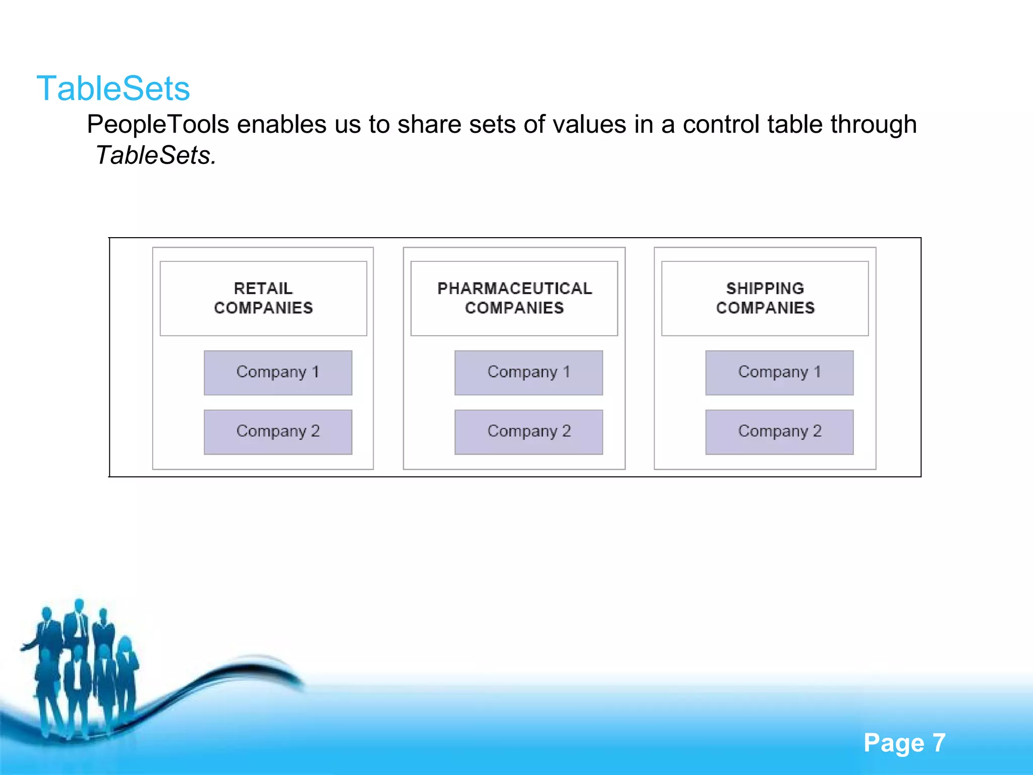 TableSets PeopleTools enables us to share sets of values in a control table through  TableSets. 