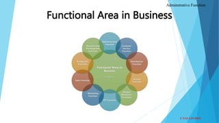 Functional Area in Business
U NAY LIN DWE
Adminstrative Function
 