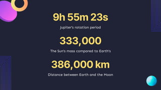 Jupiter’s rotation period
9h 55m 23s
333,000
The Sun’s mass compared to Earth’s
386,000 km
Distance between Earth and the Moon
 