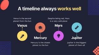 A timeline always works well
Venus
Venus is the second
planet from the Sun
Mercury
Mercury is the closest
planet to the Sun
Mars
Despite being red, Mars
is a very cold place
Jupiter
Jupiter is the biggest
planet of them all
 