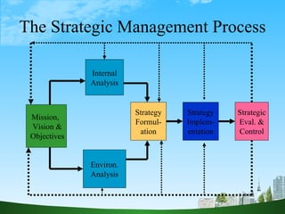 My ppt @ becdomson introduction to management