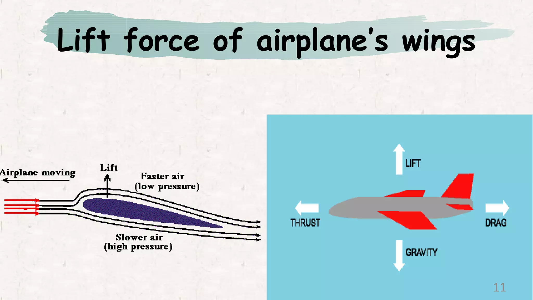 Lift force of airplane’s wings
11
 