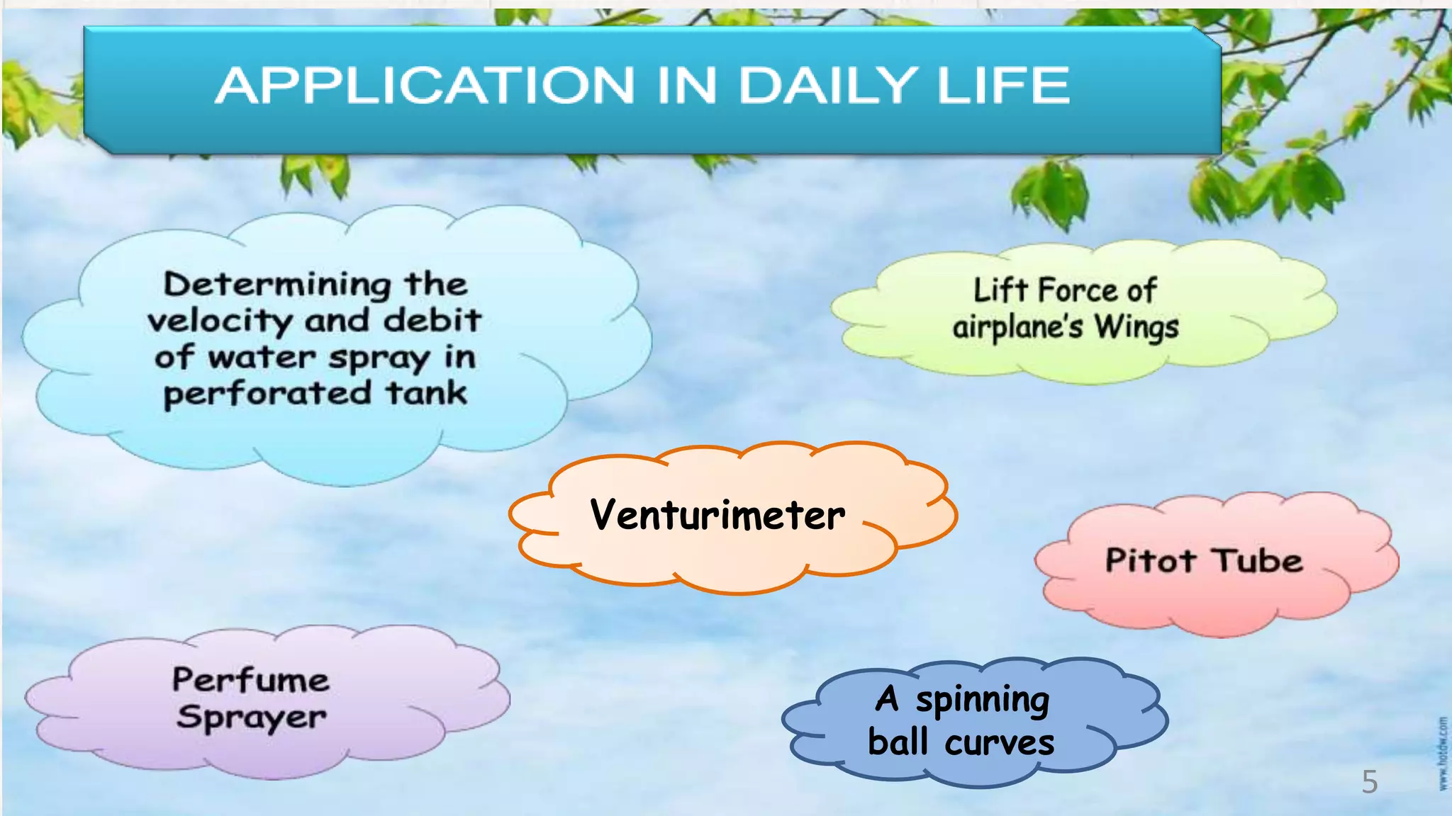 Venturimeter
A spinning
ball curves
5
 