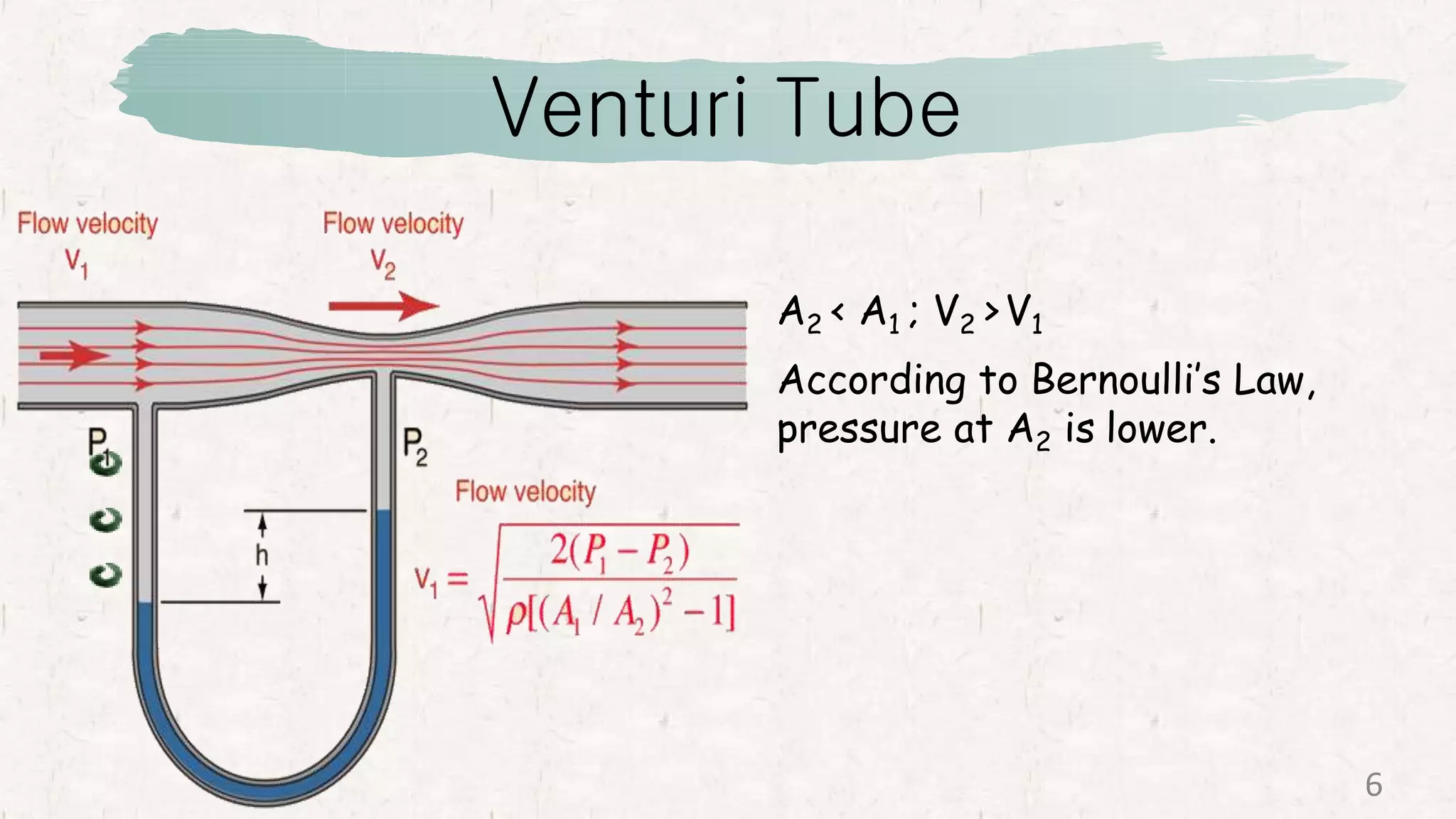 Venturi Tube
A2 < A1 ; V2 >V1
According to Bernoulli’s Law,
pressure at A2 is lower.
6
 