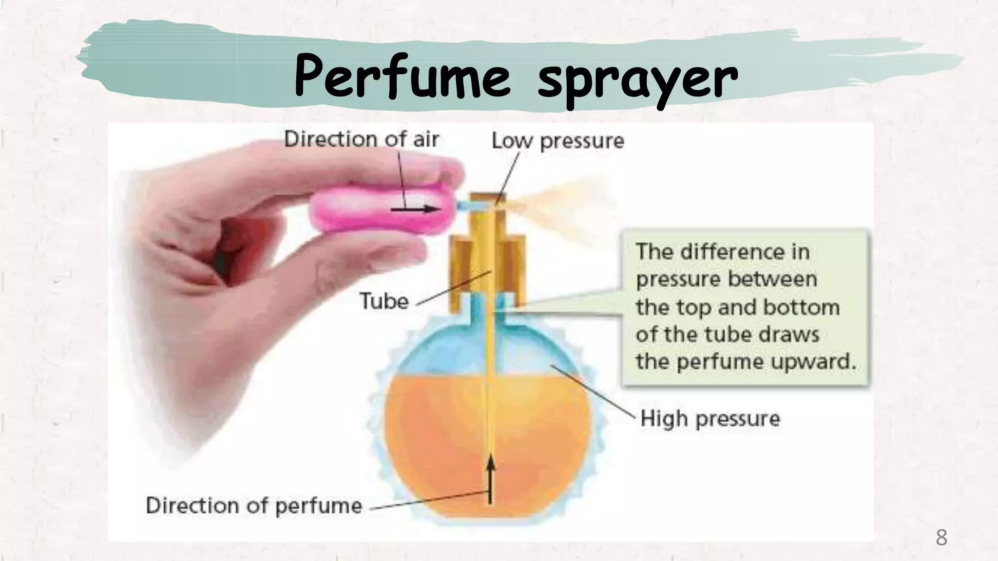 Perfume sprayer
8
 
