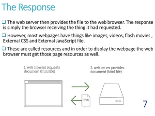 Document Object Model | PPTX