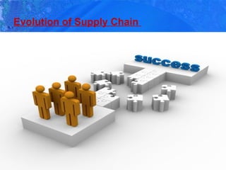 Evolution of Supply Chain