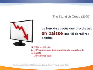 The Standish Group (2009)


                                          Le taux de succès des projets est
                                          en baisse ces 15 dernières
                                          années.

                               32% sont livrés
                               44 % problèmes d’échéanciers, de budget ou de
                               qualité
                               24 % échec total


http://www.cio.com/article/495306/Recession_Causes_Rising_IT_Project_Failure_Rates
 