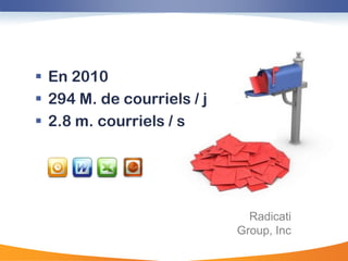  En 2010
 294 M. de courriels / j
 2.8 m. courriels / s




                              Radicati
                            Group, Inc
 