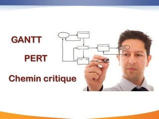 GANTT

   PERT

Chemin critique
 