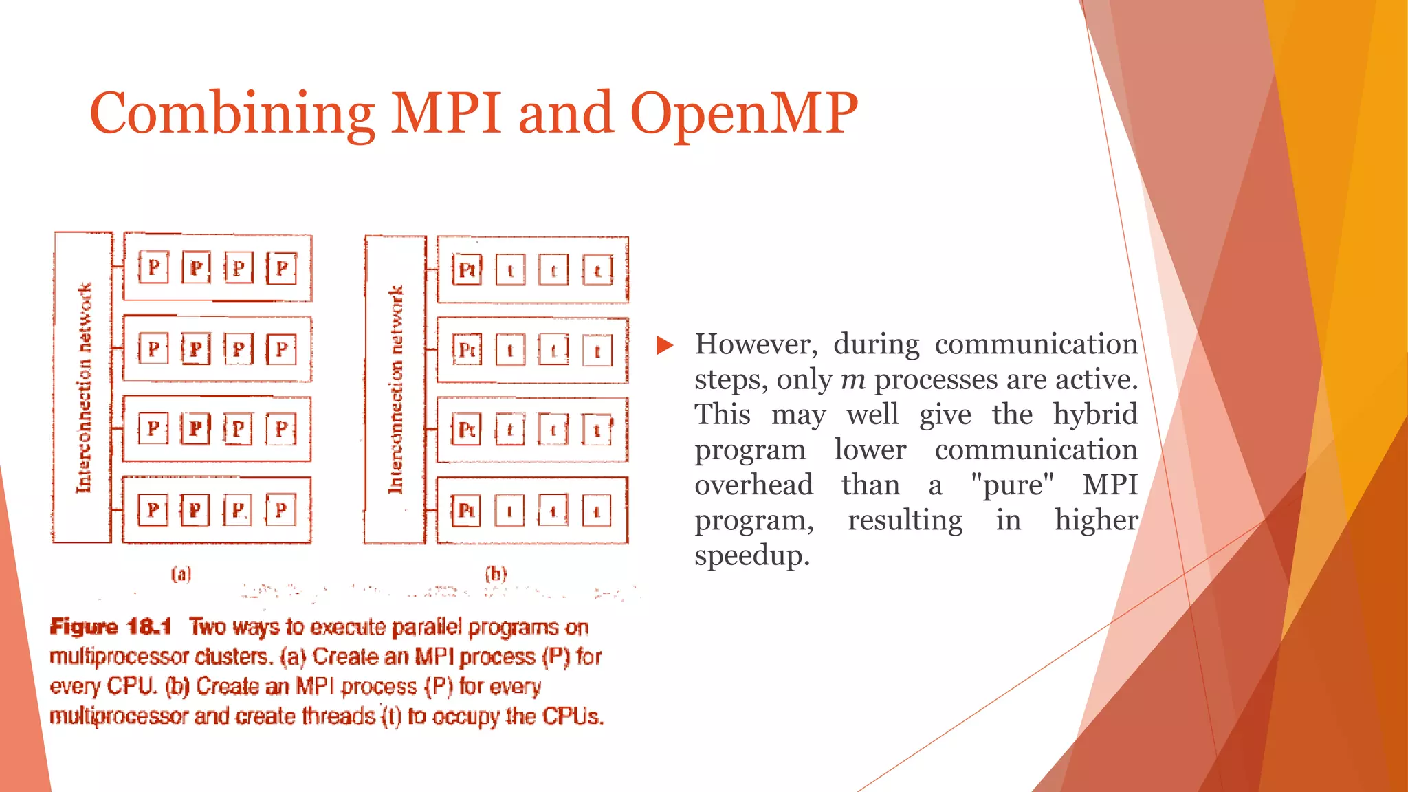  However, during communication
steps, only m processes are active.
This may well give the hybrid
program lower communication
overhead than a "pure" MPI
program, resulting in higher
speedup.
Combining MPI and OpenMP
 