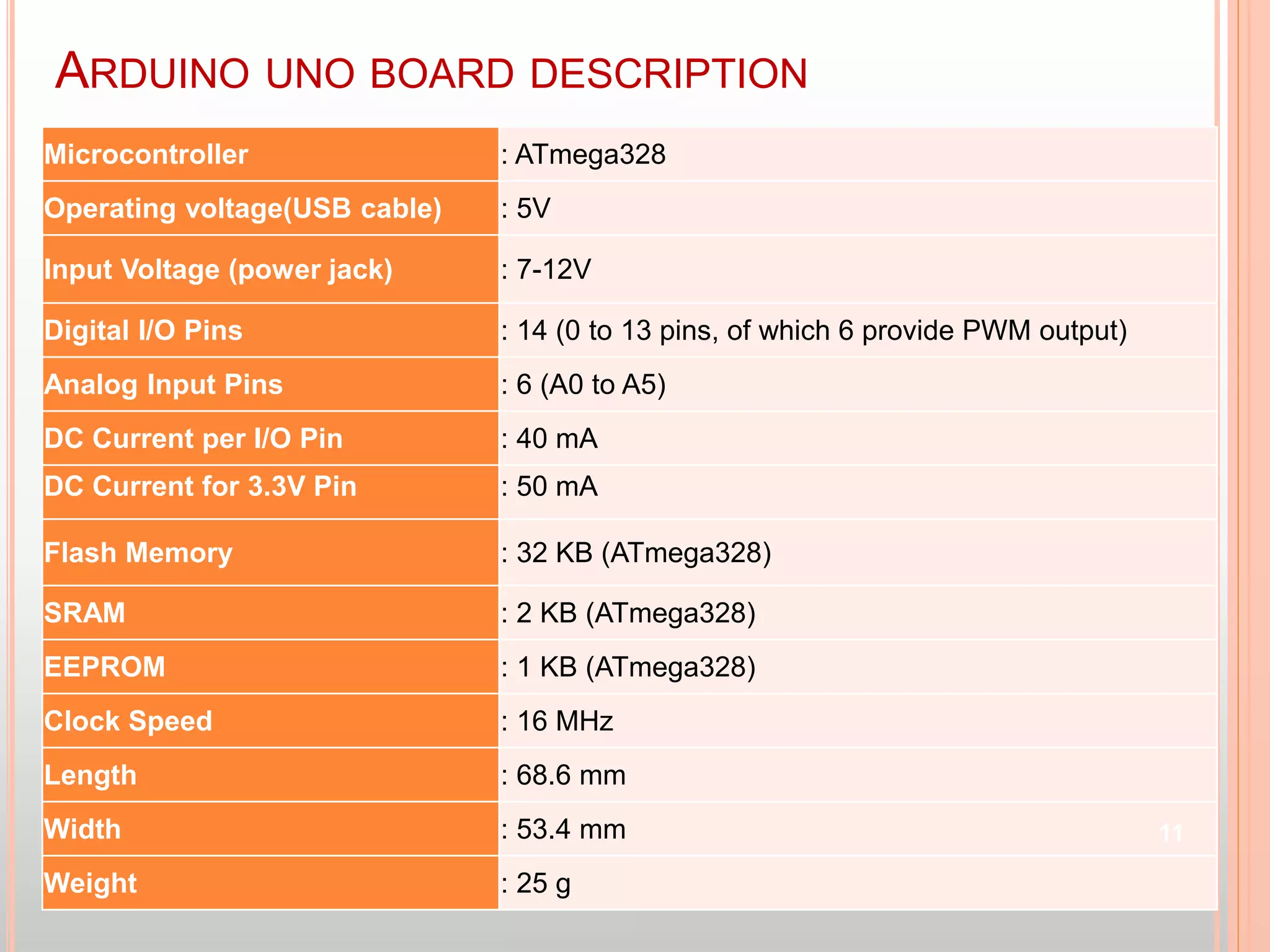 ARDUINO UNO BOARD DESCRIPTION
Microcontroller : ATmega328
Operating voltage(USB cable) : 5V
Input Voltage (power jack) : 7-12V
Digital I/O Pins : 14 (0 to 13 pins, of which 6 provide PWM output)
Analog Input Pins : 6 (A0 to A5)
DC Current per I/O Pin : 40 mA
DC Current for 3.3V Pin : 50 mA
Flash Memory : 32 KB (ATmega328)
SRAM : 2 KB (ATmega328)
EEPROM : 1 KB (ATmega328)
Clock Speed : 16 MHz
Length : 68.6 mm
Width : 53.4 mm
Weight : 25 g
11
 