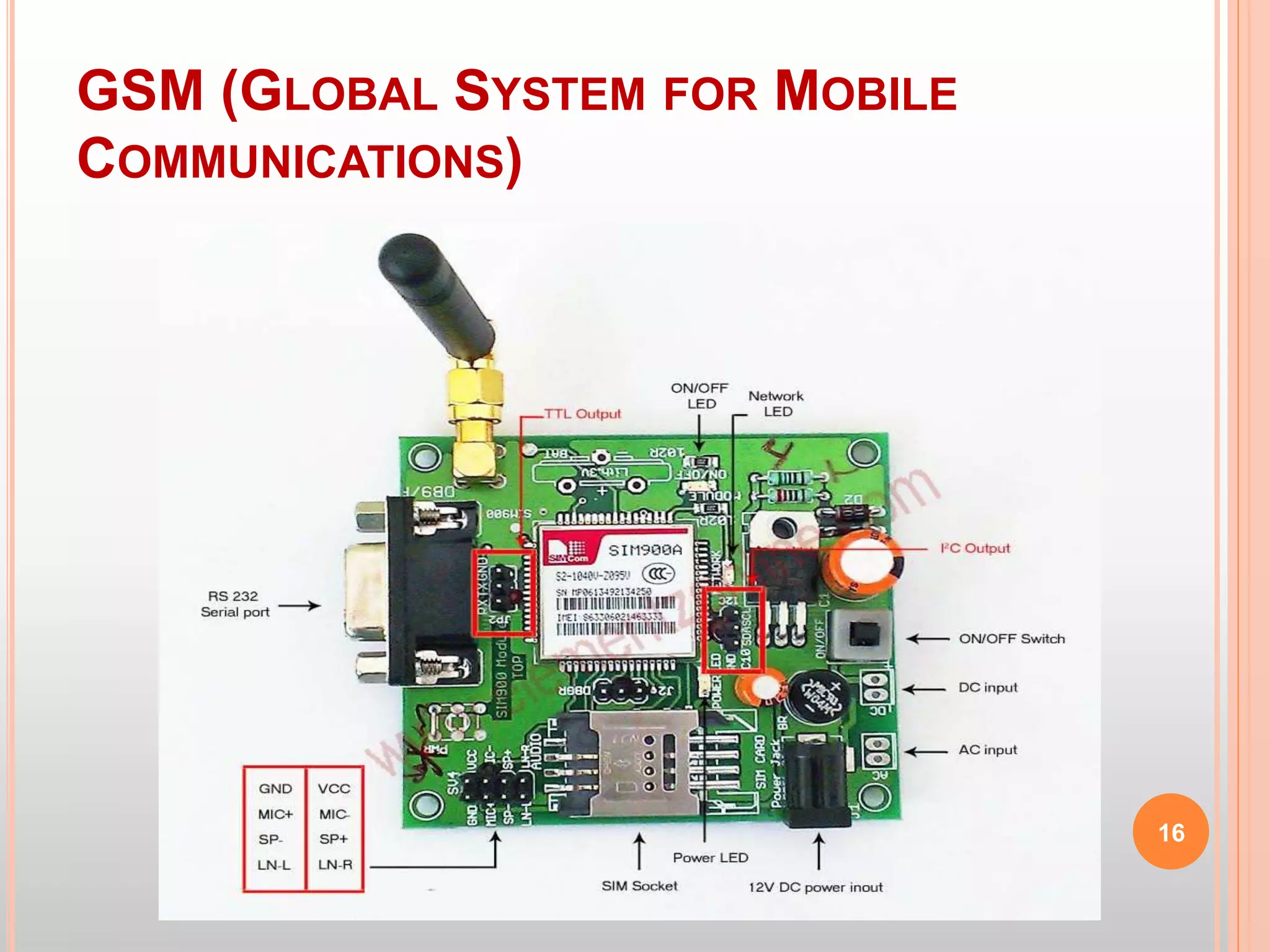 GSM (GLOBAL SYSTEM FOR MOBILE
COMMUNICATIONS)
16
 