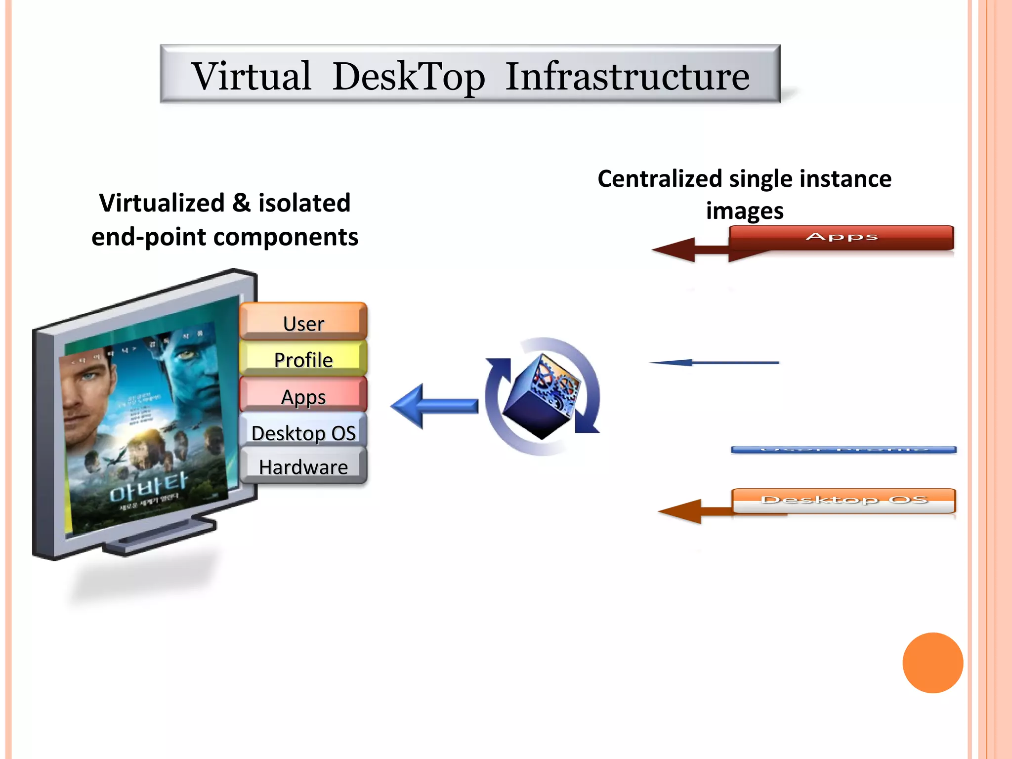 Virtualization in cloud computing ppt | PPT