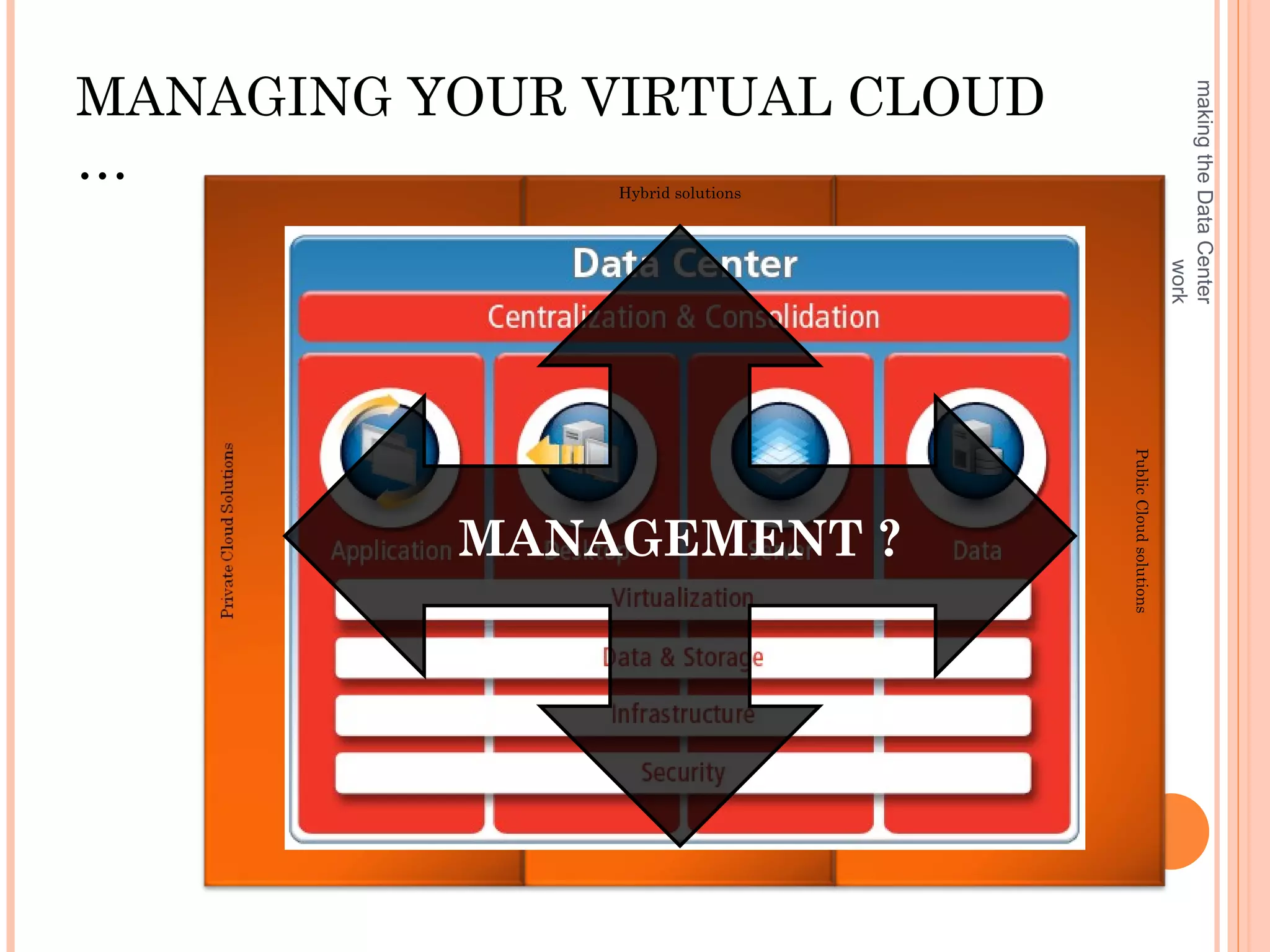 Virtualization in cloud computing ppt | PPT