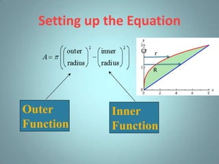 Setting up the Equation
r
R

Outer
Function

Inner
Function

 