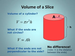 Volume of a Slice
Volume of a cylinder?

V

r

2

r h

What if the ends are
not circles?

V

A

h

Ah

What if the ends are not
perpendicular to the side?

No difference!

(note: h is the distance
between the ends)

 