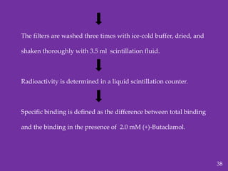 The filters are washed three times with ice-cold buffer, dried, and
shaken thoroughly with 3.5 ml scintillation fluid.
Radioactivity is determined in a liquid scintillation counter.
Specific binding is defined as the difference between total binding
and the binding in the presence of 2.0 mM (+)-Butaclamol.
38
 