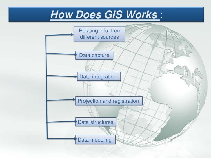 My ppt on gis