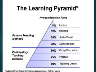 Small Group Teaching | PPTX