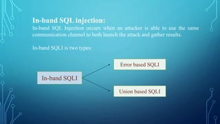 SQL Injection attack | PPTX