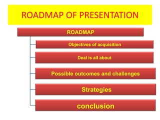 Ford Performance Objectives Tata & Ford Acquisition | PPT