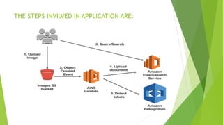 THE STEPS INVILVED IN APPLICATION ARE:
 