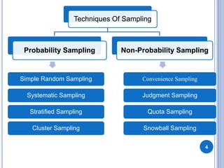 Sampling | PPT