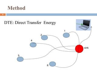 stable election protocol | PPT