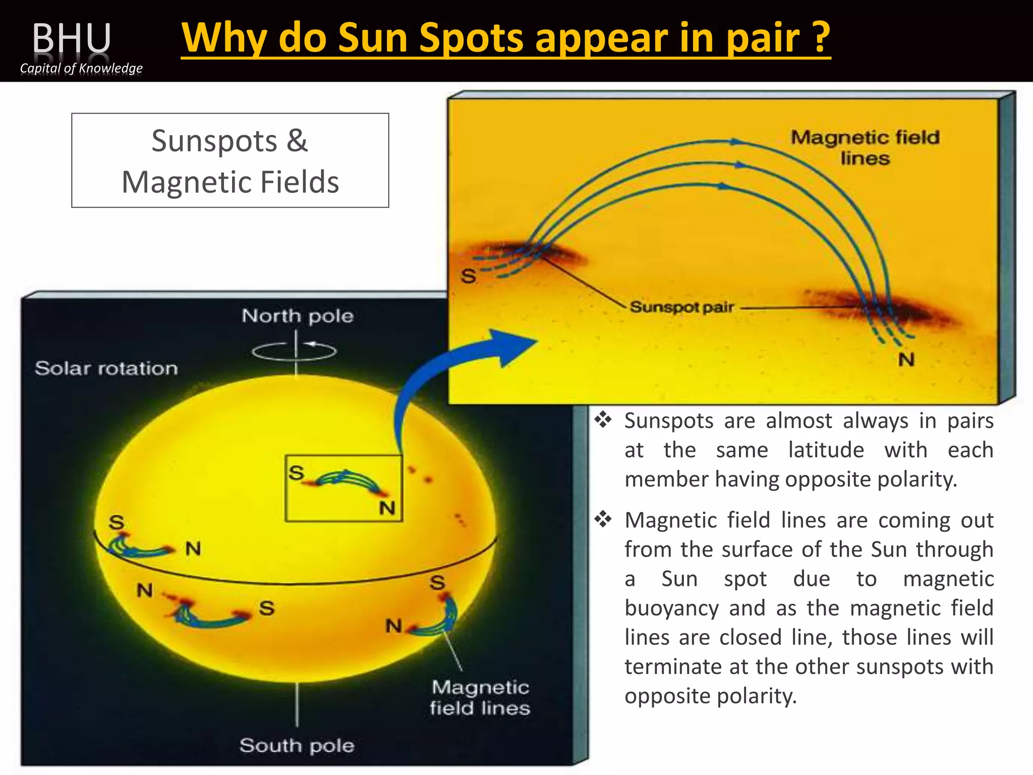 Why do Sun Spots appear in pair ?
BHU
Capital of Knowledge
Sunspots &
Magnetic Fields
 Sunspots are almost always in pairs
at the same latitude with each
member having opposite polarity.
 Magnetic field lines are coming out
from the surface of the Sun through
a Sun spot due to magnetic
buoyancy and as the magnetic field
lines are closed line, those lines will
terminate at the other sunspots with
opposite polarity.
 