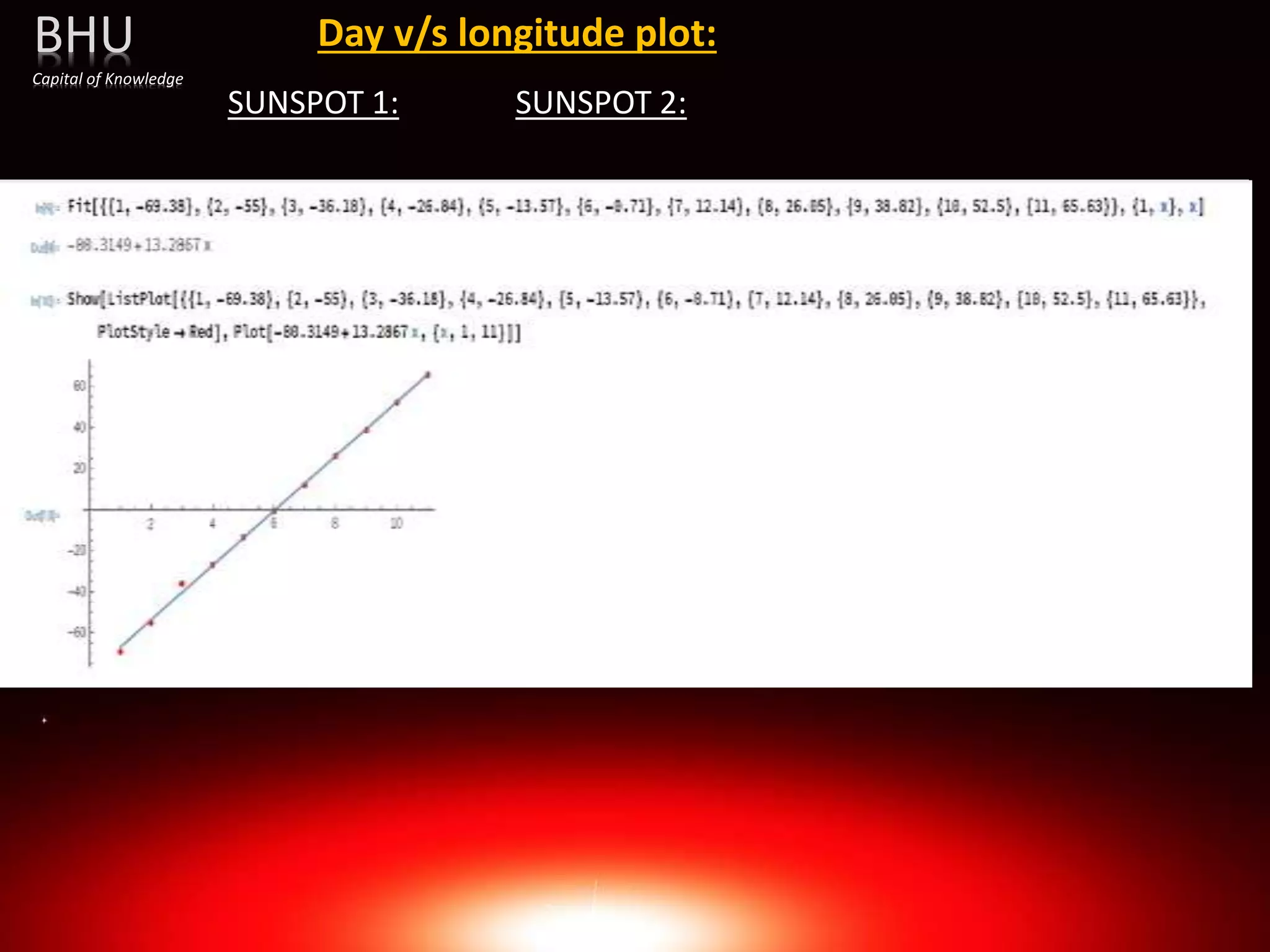Day v/s longitude plot:
SUNSPOT 1: SUNSPOT 2:
BHU
Capital of Knowledge
 