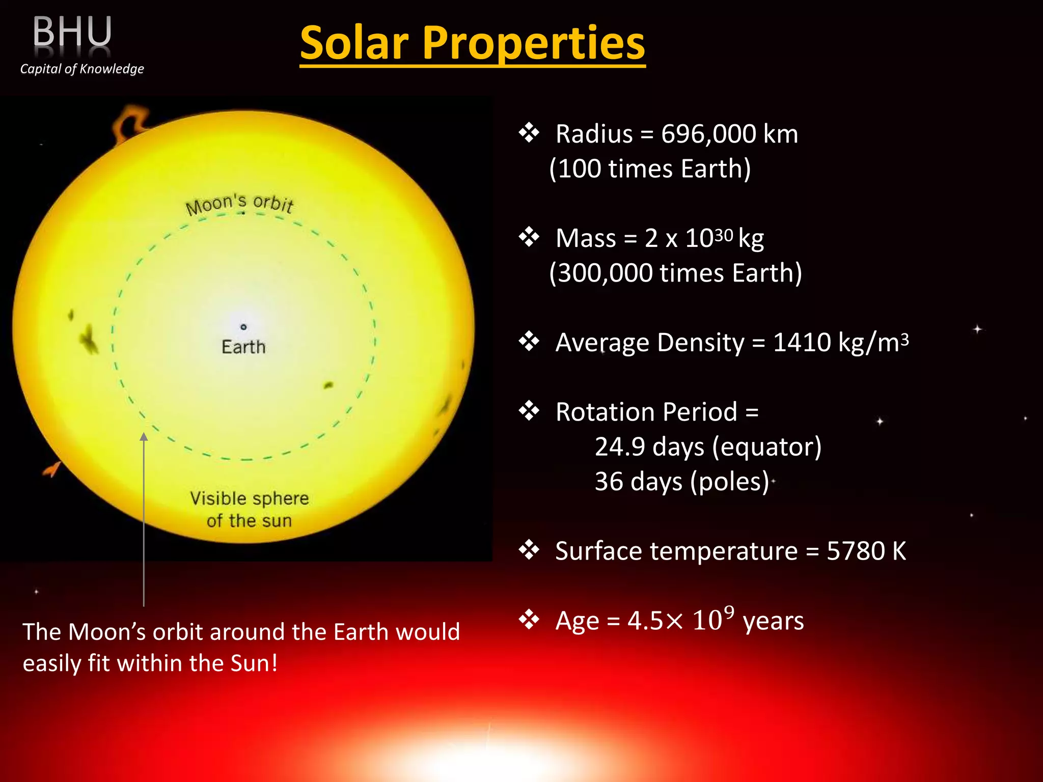 Solar Properties
Capital of Knowledge
The Moon’s orbit around the Earth would
easily fit within the Sun!
 Radius = 696,000 km
(100 times Earth)
 Mass = 2 x 1030 kg
(300,000 times Earth)
 Average Density = 1410 kg/m3
 Rotation Period =
24.9 days (equator)
36 days (poles)
 Surface temperature = 5780 K
 Age = 4.5× 109 years
 