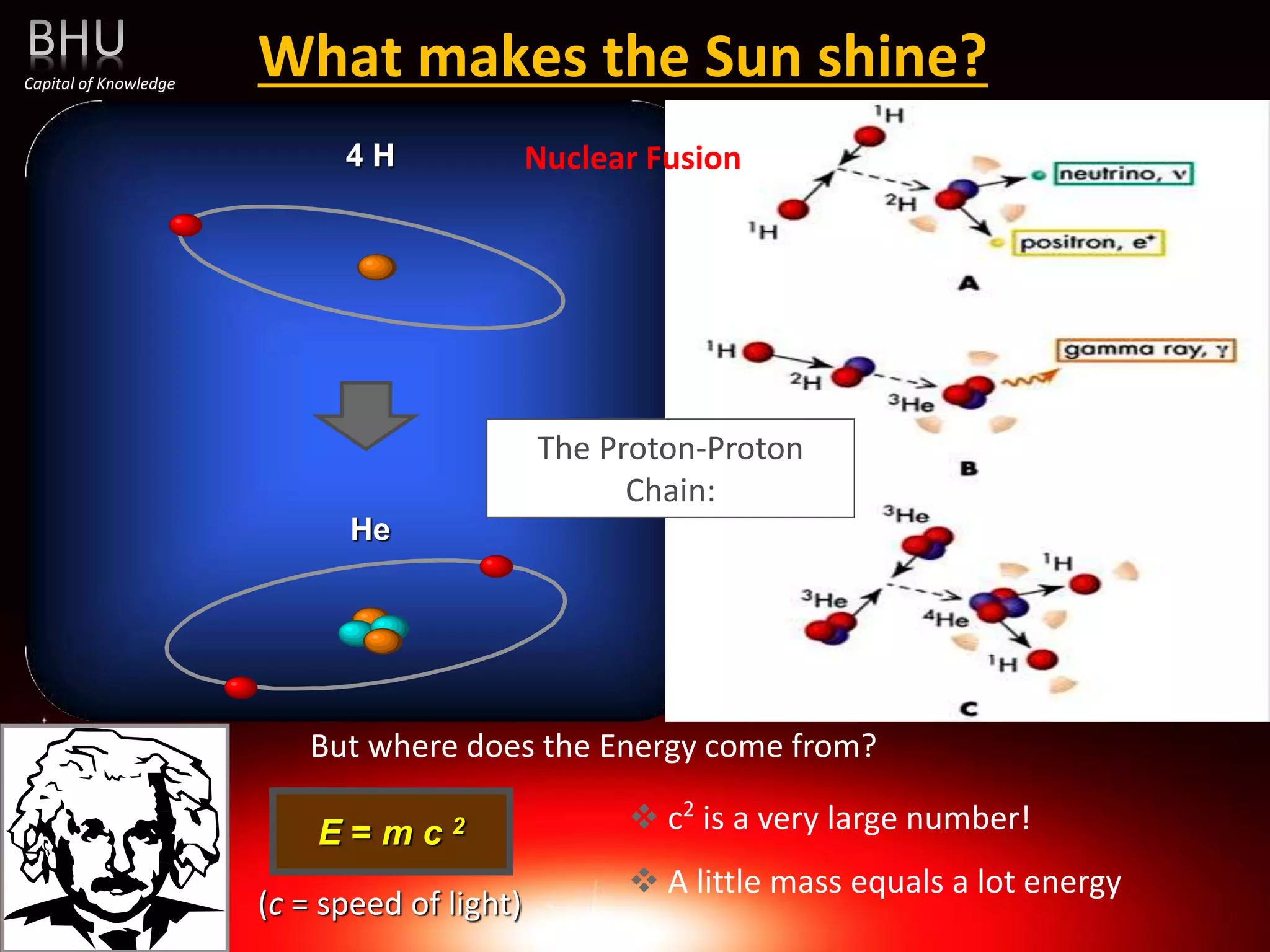 What makes the Sun shine?
Capital of Knowledge
4 H
He
Nuclear Fusion
The Proton-Proton
Chain:
But where does the Energy come from?
E = m c 2
(c = speed of light)
 c2
is a very large number!
 A little mass equals a lot energy
 