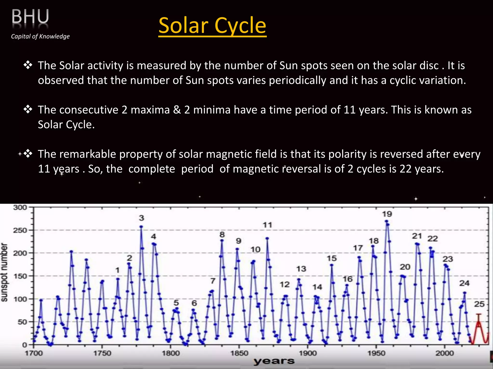 Solar Cycle
Capital of Knowledge
 The Solar activity is measured by the number of Sun spots seen on the solar disc . It is
observed that the number of Sun spots varies periodically and it has a cyclic variation.
 The consecutive 2 maxima & 2 minima have a time period of 11 years. This is known as
Solar Cycle.
 The remarkable property of solar magnetic field is that its polarity is reversed after every
11 years . So, the complete period of magnetic reversal is of 2 cycles is 22 years.
 