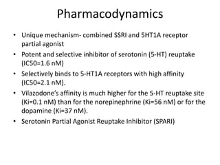 Pharmacodynamics
• Unique mechanism- combined SSRI and 5HT1A receptor
partial agonist
• Potent and selective inhibitor of serotonin (5-HT) reuptake
(IC50=1.6 nM)
• Selectively binds to 5-HT1A receptors with high affinity
(IC50=2.1 nM).
• Vilazodone’s affinity is much higher for the 5-HT reuptake site
(Ki=0.1 nM) than for the norepinephrine (Ki=56 nM) or for the
dopamine (Ki=37 nM).
• Serotonin Partial Agonist Reuptake Inhibitor (SPARI)
 