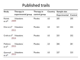 Published trails
2009
2011
2014
2015
2015
 
