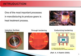 5
Induction Surface
Hardening
Through hardening
(Ref: A. K Rakhit 2000)
Carburizing hardening
One of the most important processes
in manufacturing to produce gears is
heat treatment process.
INTRUDUCTION
 