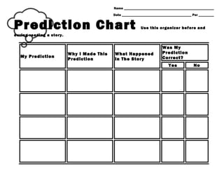 Name _____________________________________________________
                                            Date _________________________________________ Per _________


Prediction Chart                                            Use this organizer before and
during reading a story.


                                                                         Was My
                          Why I Made This   What Happened                Prediction
   My Prediction                                                         Correct?
                          Prediction        in The Story
                                                                            Yes            No
 