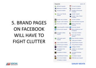5.	
  BRAND	
  PAGES	
  
 ON	
  FACEBOOK	
  
 WILL	
  HAVE	
  TO	
  
FIGHT	
  CLUTTER	
  



                           SANJAY	
  MEHTA	
  
 