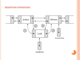 INSERTION OPERATION: 
 