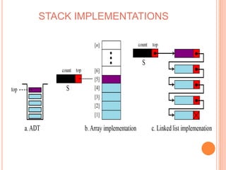 STACK IMPLEMENTATIONS 
 